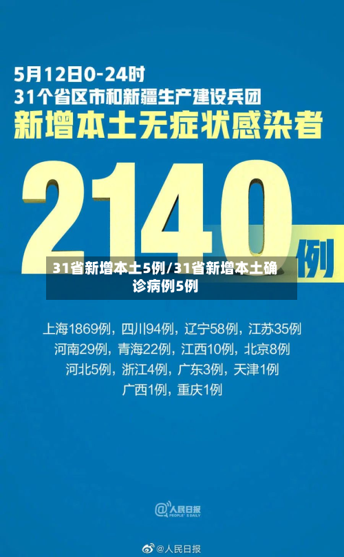 31省新增本土5例/31省新增本土确诊病例5例-第2张图片