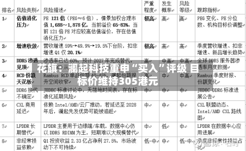 花旗：澜起科技重申“买入	”评级 目标价维持305港元-第3张图片