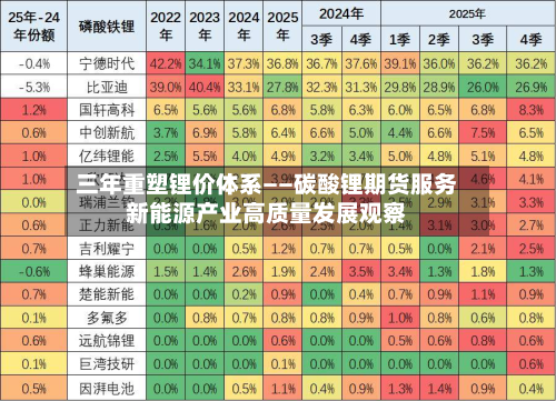 三年重塑锂价体系——碳酸锂期货服务新能源产业高质量发展观察-第2张图片