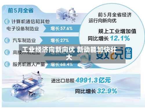 工业经济向新向优 新动能加快壮大-第2张图片
