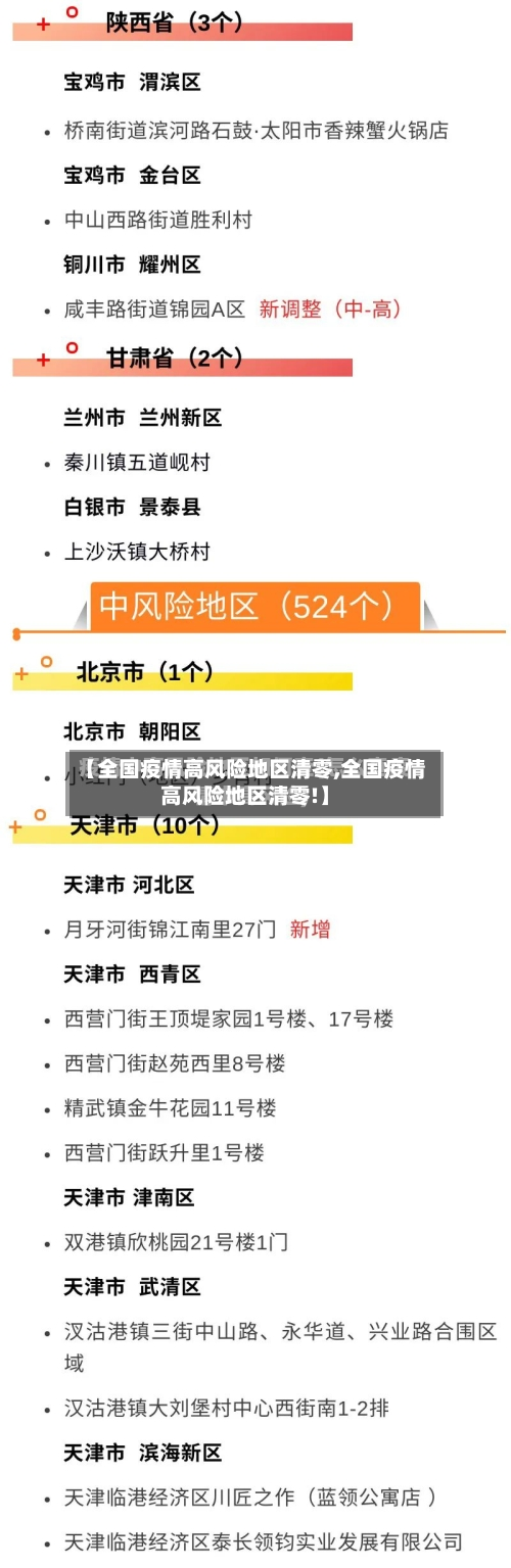 【全国疫情高风险地区清零,全国疫情高风险地区清零!】-第2张图片
