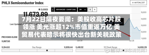 7月22日隔夜要闻:美股收高芯片股领涨 美光涨超12%市值重返万亿 美贸易代表暗示将很快出台新关税政策-第1张图片