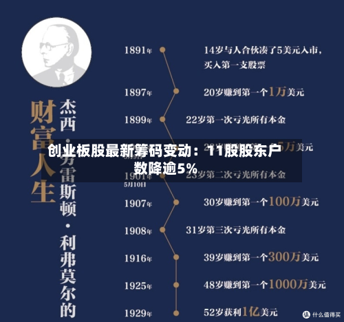 创业板股最新筹码变动：11股股东户数降逾5%