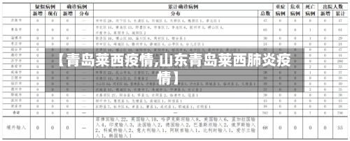 【青岛莱西疫情,山东青岛莱西肺炎疫情】