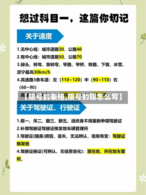 【限号的表格,限号的限怎么写】-第2张图片