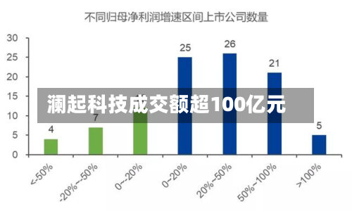 澜起科技成交额超100亿元-第3张图片