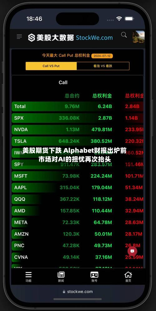 美股期货下跌 Alphabet财报出炉前市场对AI的担忧再次抬头-第2张图片