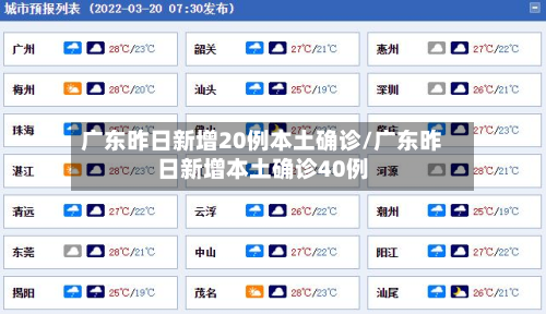 广东昨日新增20例本土确诊/广东昨日新增本土确诊40例