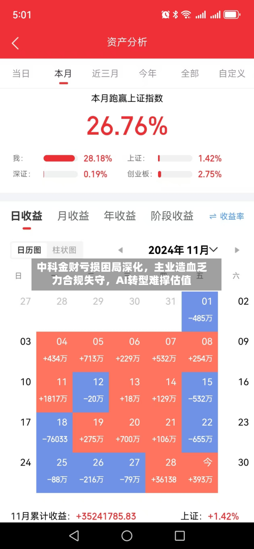 中科金财亏损困局深化	，主业造血乏力合规失守，AI转型难撑估值-第2张图片