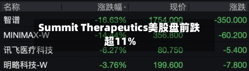 Summit Therapeutics美股盘前跌超11%-第3张图片