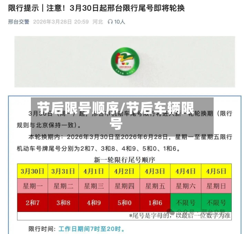 节后限号顺序/节后车辆限号-第3张图片
