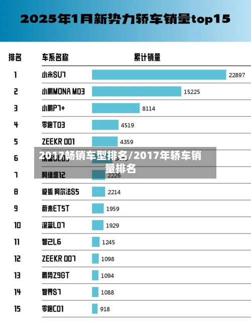 2017畅销车型排名/2017年轿车销量排名-第2张图片