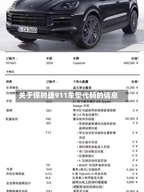 关于保时捷911车型代码的信息