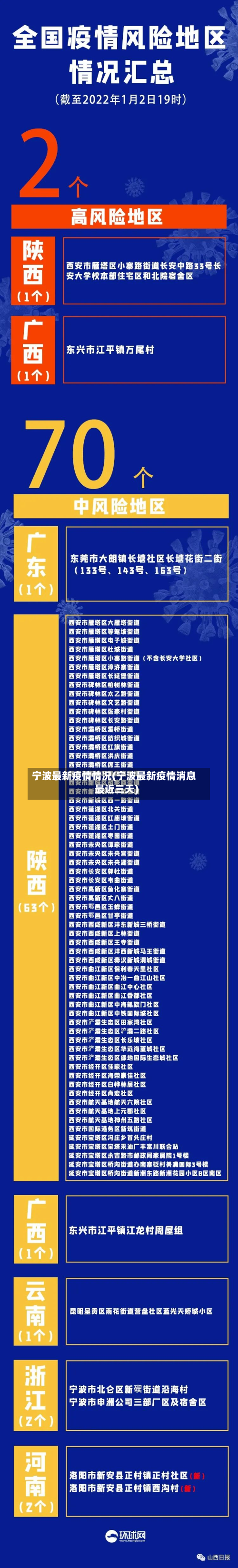 宁波最新疫情情况(宁波最新疫情消息最近三天)