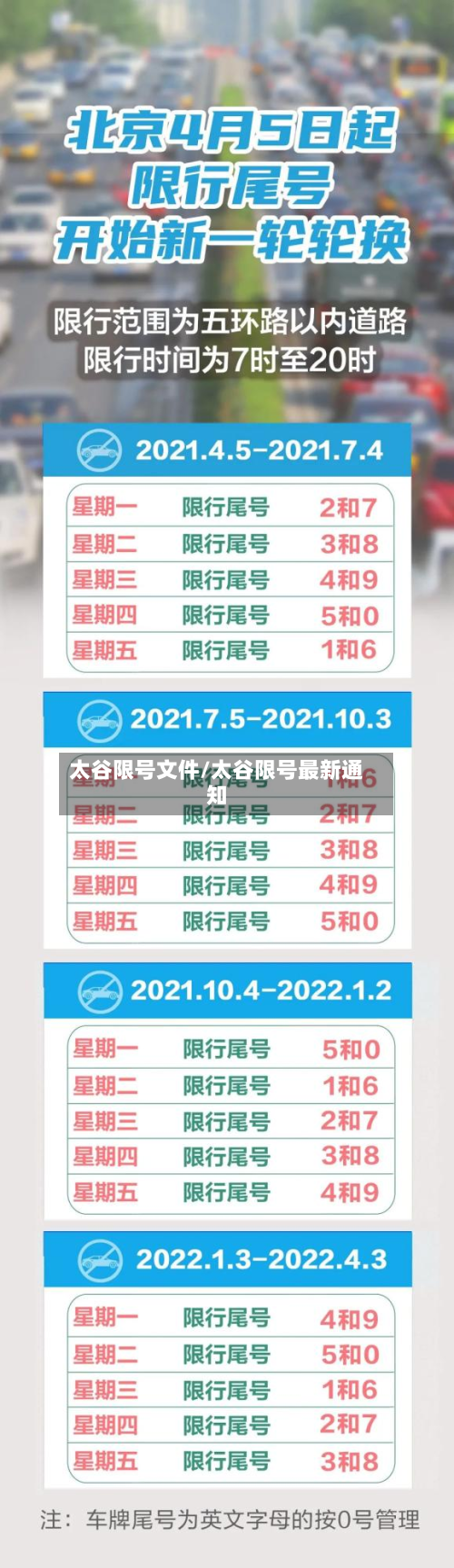 太谷限号文件/太谷限号最新通知