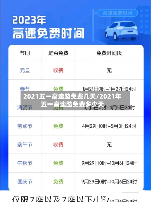 2021五一高速路免费几天/2021年五一高速路免费多少天-第2张图片