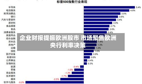 企业财报提振欧洲股市 市场聚焦欧洲央行利率决策-第2张图片