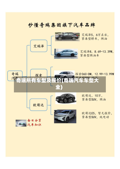 奇瑞所有车型及报价(奇瑞汽车车型大全)