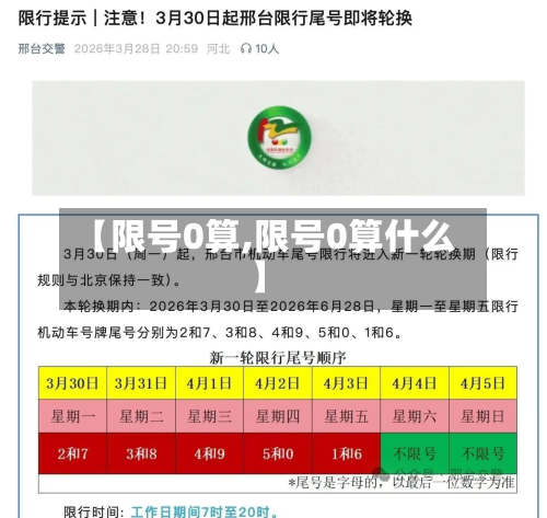 【限号0算,限号0算什么】-第3张图片