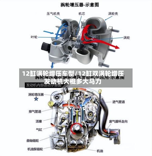 12缸涡轮增压车型/12缸双涡轮增压发动机大概多大马力-第2张图片