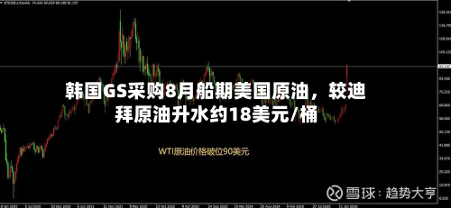 韩国GS采购8月船期美国原油，较迪拜原油升水约18美元/桶-第2张图片