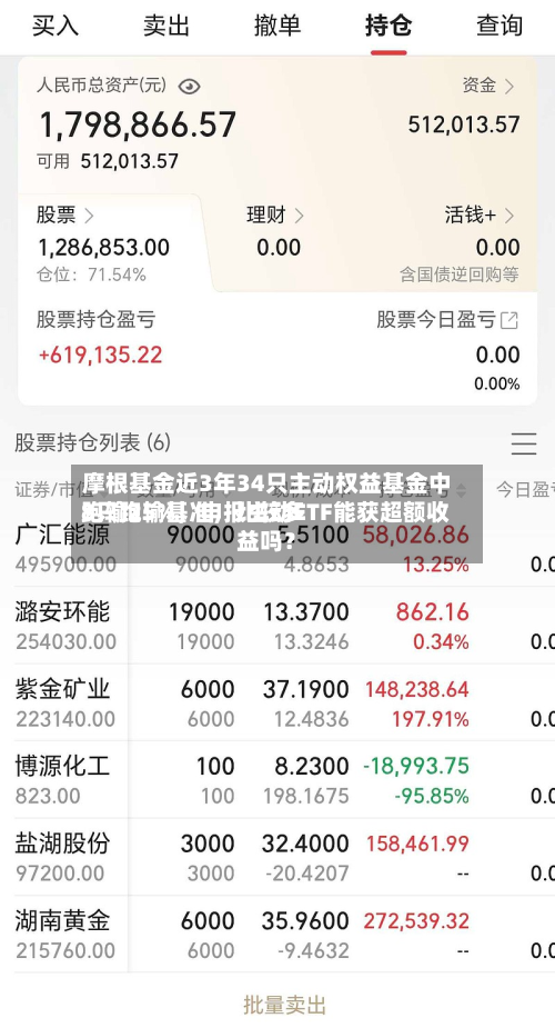 摩根基金近3年34只主动权益基金中8只跑输基准	，比较多跑输25%，申报主动ETF能获超额收益吗？-第2张图片