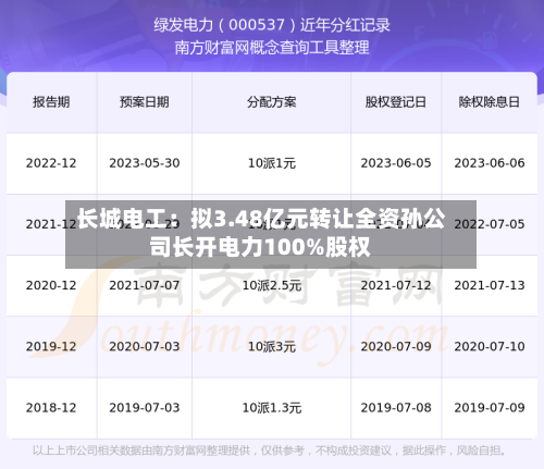 长城电工：拟3.48亿元转让全资孙公司长开电力100%股权