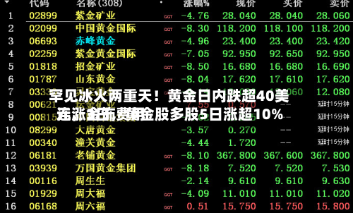 罕见冰火两重天！黄金日内跌超40美元，金饰费用连涨3日，黄金股多股5日涨超10%