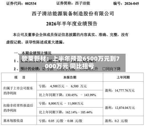 欧莱新材：上半年预盈6500万元到7000万元 同比扭亏-第1张图片