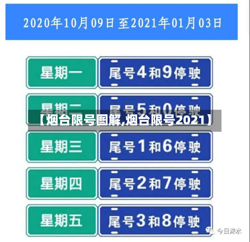 【烟台限号图解,烟台限号2021】-第2张图片