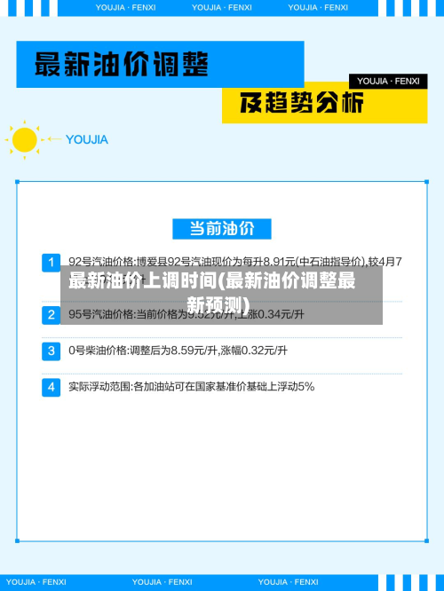 最新油价上调时间(最新油价调整最新预测)