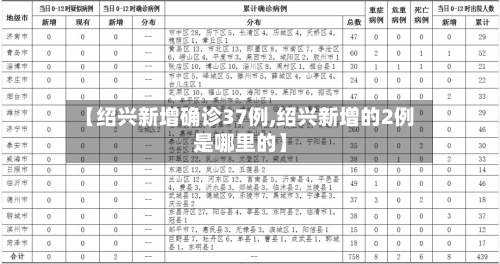 【绍兴新增确诊37例,绍兴新增的2例是哪里的】