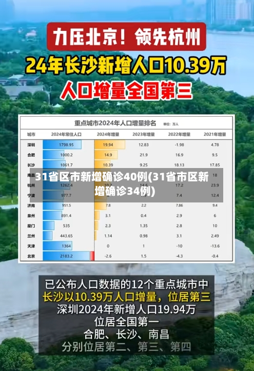 31省区市新增确诊40例(31省市区新增确诊34例)-第3张图片