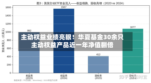 主动权益业绩亮眼!华夏基金30余只主动权益产品近一年净值翻倍-第2张图片
