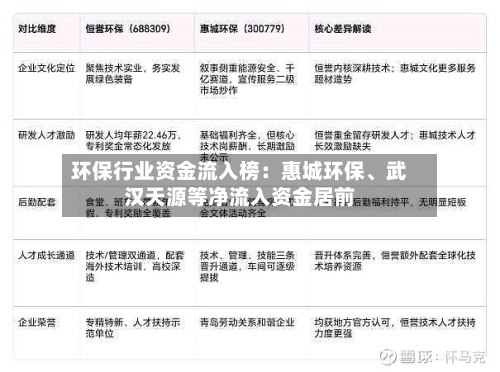环保行业资金流入榜：惠城环保、武汉天源等净流入资金居前-第3张图片