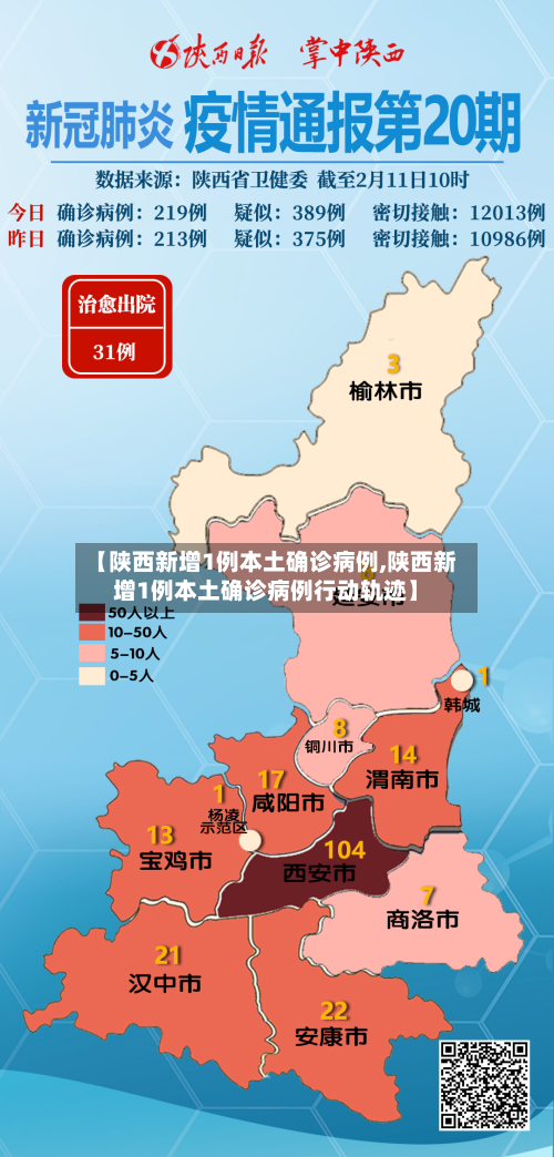 【陕西新增1例本土确诊病例,陕西新增1例本土确诊病例行动轨迹】