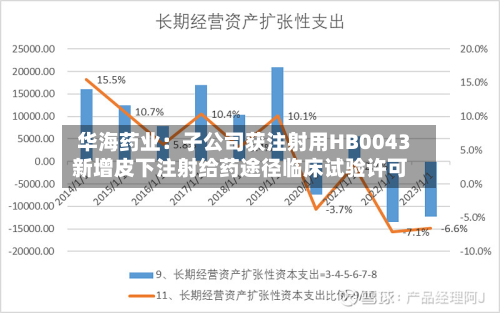 华海药业：子公司获注射用HB0043新增皮下注射给药途径临床试验许可