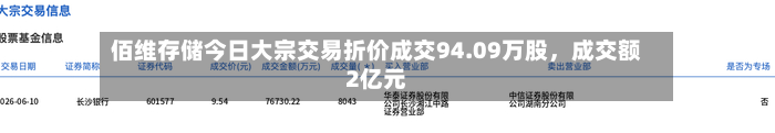 佰维存储今日大宗交易折价成交94.09万股，成交额2亿元-第2张图片