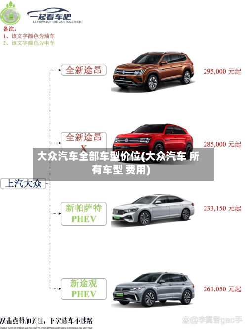 大众汽车全部车型价位(大众汽车 所有车型 费用)-第2张图片