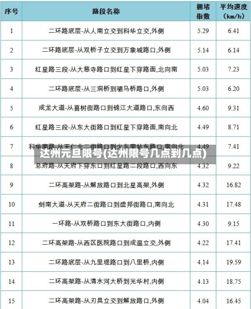 达州元旦限号(达州限号几点到几点)