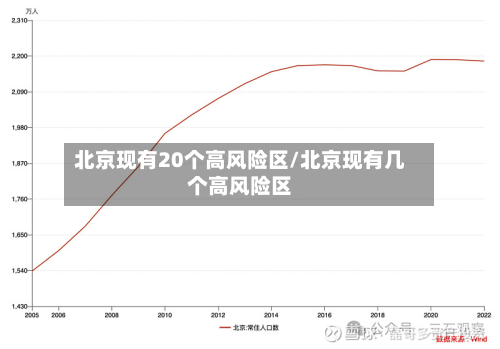 北京现有20个高风险区/北京现有几个高风险区