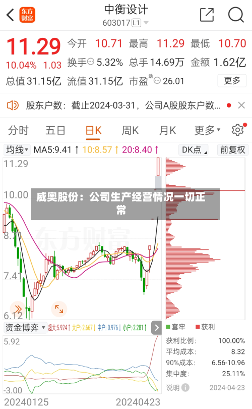 威奥股份：公司生产经营情况一切正常-第2张图片