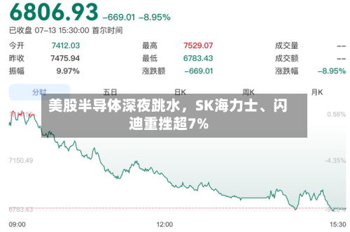 美股半导体深夜跳水，SK海力士、闪迪重挫超7%-第2张图片