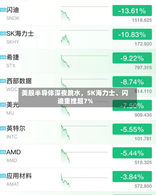 美股半导体深夜跳水，SK海力士、闪迪重挫超7%