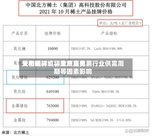 天和磁材：稀土产品费用受市场环境、政策变化	、行业供需周期等因素影响-第2张图片