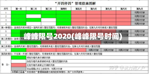 峰峰限号2020(峰峰限号时间)-第3张图片