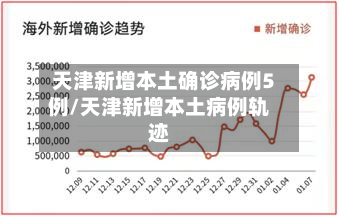 天津新增本土确诊病例5例/天津新增本土病例轨迹-第2张图片