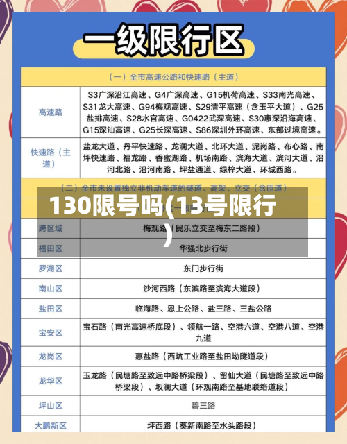 130限号吗(13号限行)