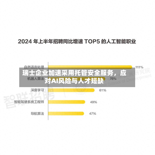 瑞士企业加速采用托管安全服务	，应对AI风险与人才短缺-第2张图片