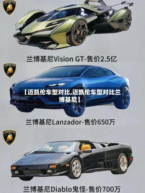 【迈凯伦车型对比,迈凯伦车型对比兰博基尼】-第2张图片